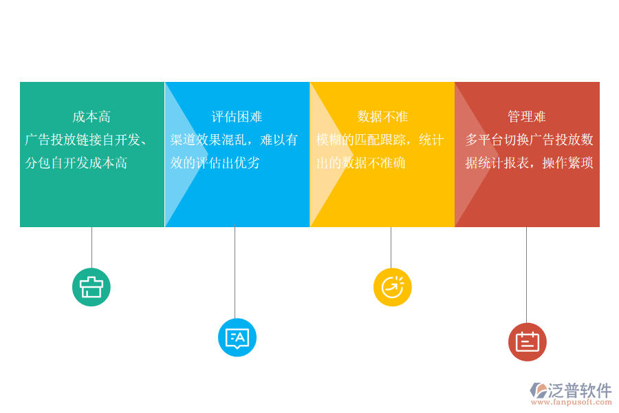 廣告行業(yè)市場中用戶的痛點(diǎn).png