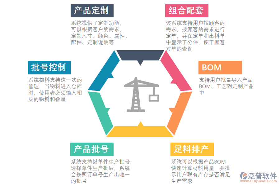 泛普軟件-照明器具制造ERP系統(tǒng)精細(xì)化生產(chǎn).png