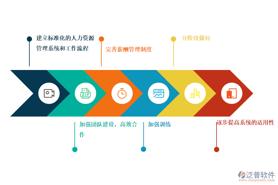 人力資源erp系統(tǒng)采取的應(yīng)對措施.png