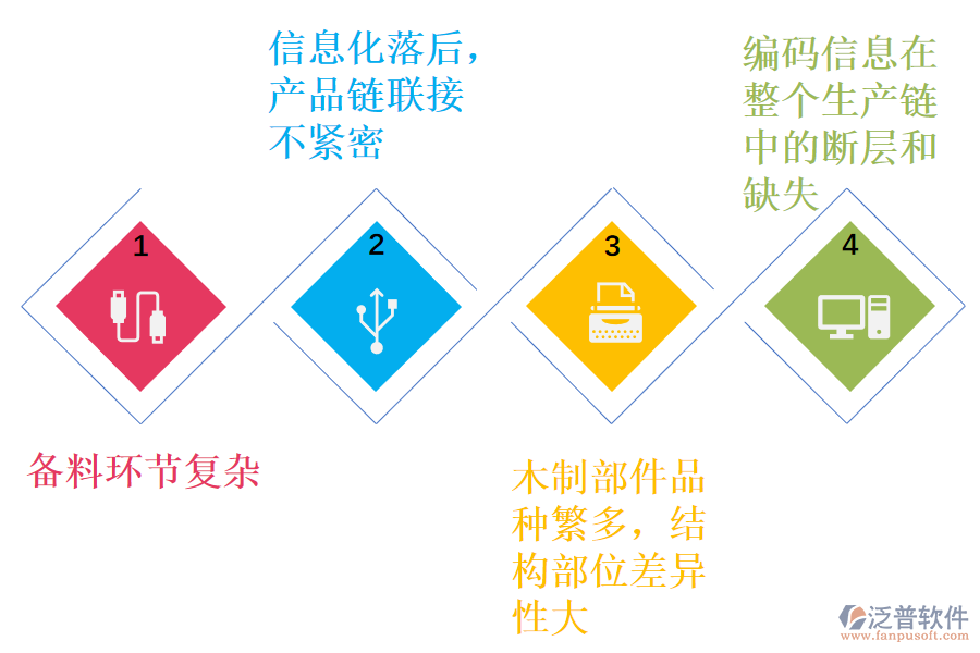 木制家具制造行業(yè)管理痛點(diǎn).png