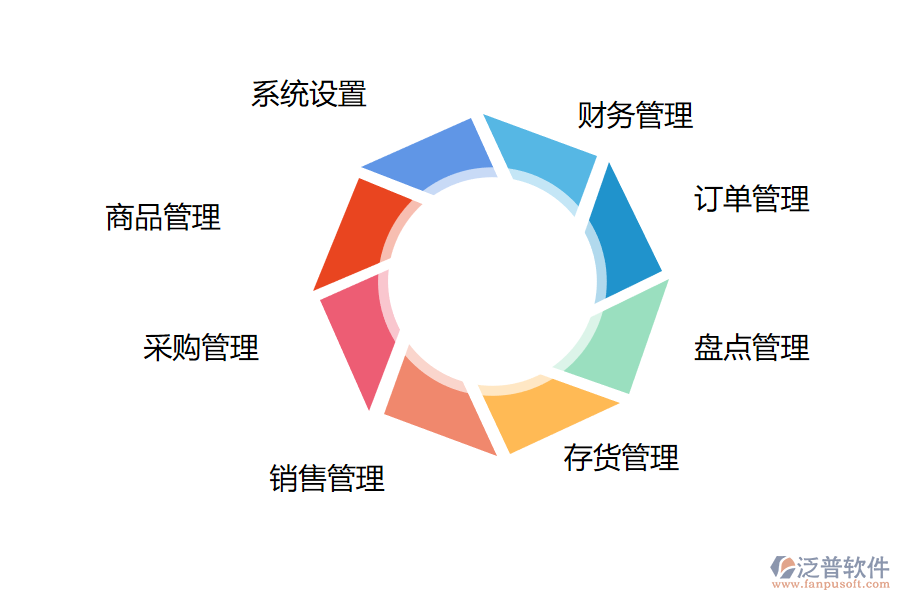 erp進(jìn)銷(xiāo)存軟件系統(tǒng)的特點(diǎn)和功能.png