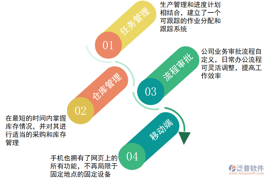 泛普軟件-OA+生產管理.png