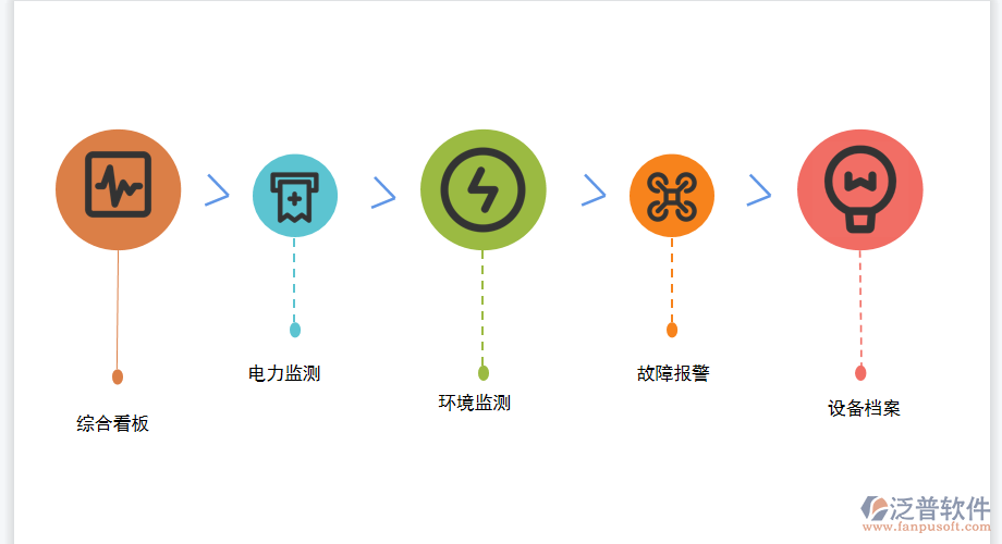 送變電工程管理系統(tǒng)實現企業(yè)管理信息化.png