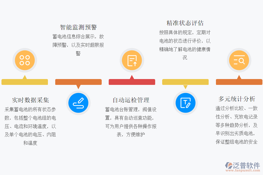 泛普軟件-蓄電池工程管理系統智能化管家.png