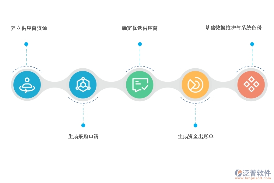 erp采購管理系統(tǒng)哪家強(qiáng).jpg