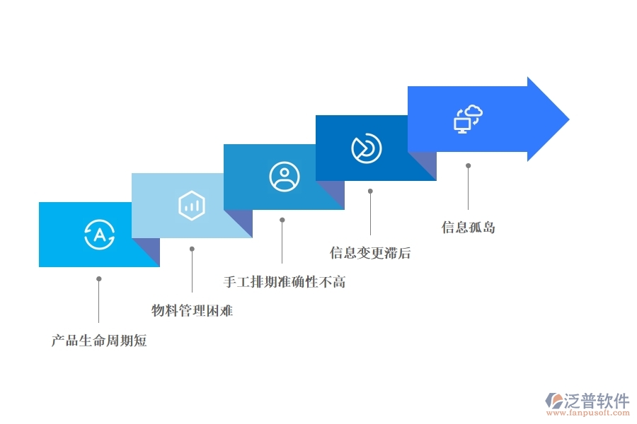 服裝生產(chǎn)<a href=http://www.newsbd7.com/fanpuerp/ target=_blank class=infotextkey><a href=http://www.newsbd7.com/fanpuerp/ target=_blank class=infotextkey>erp系統(tǒng)</a></a>.jpg