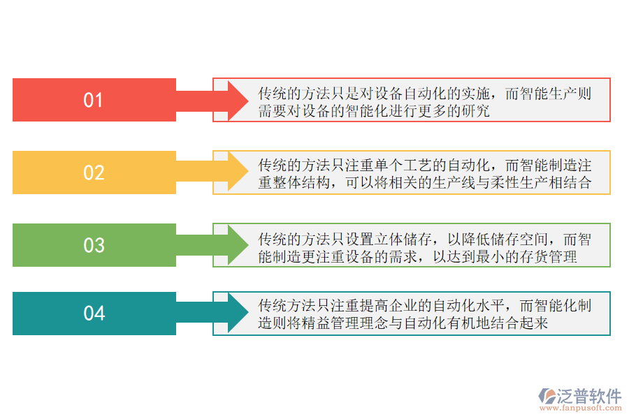 輪胎制造行業(yè)傳統(tǒng)自動(dòng)化與智能制造的差異.png