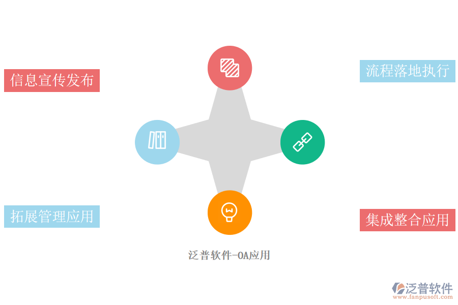 泛普軟件-OA應(yīng)用.png