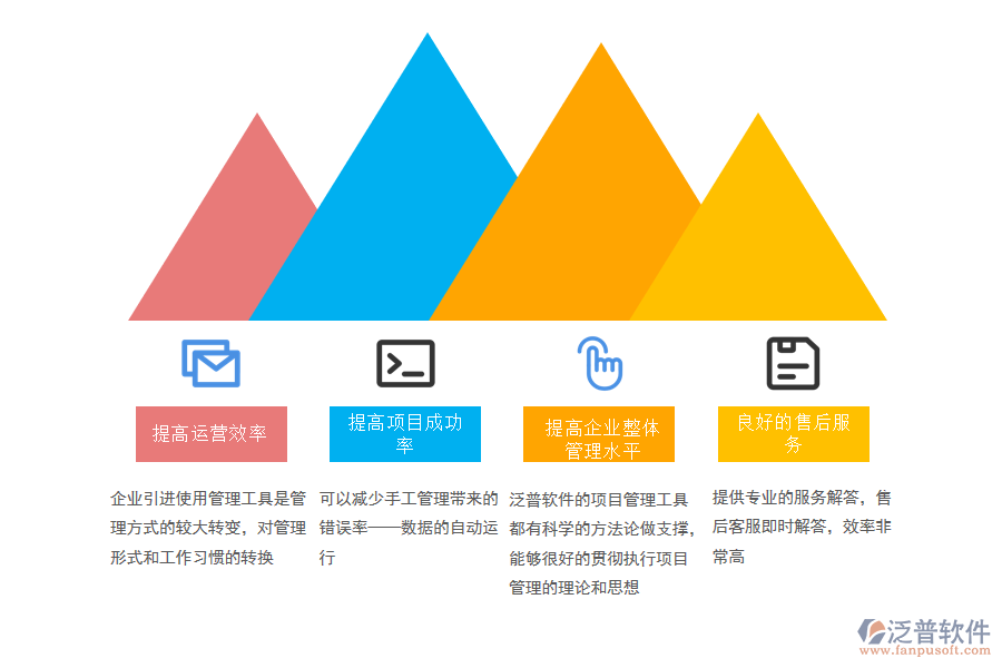 項目管理軟件的優(yōu)勢.png