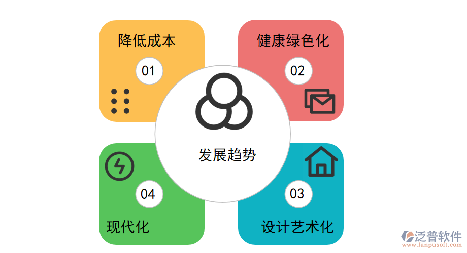 日用化學(xué)產(chǎn)品的發(fā)展趨勢(shì).png