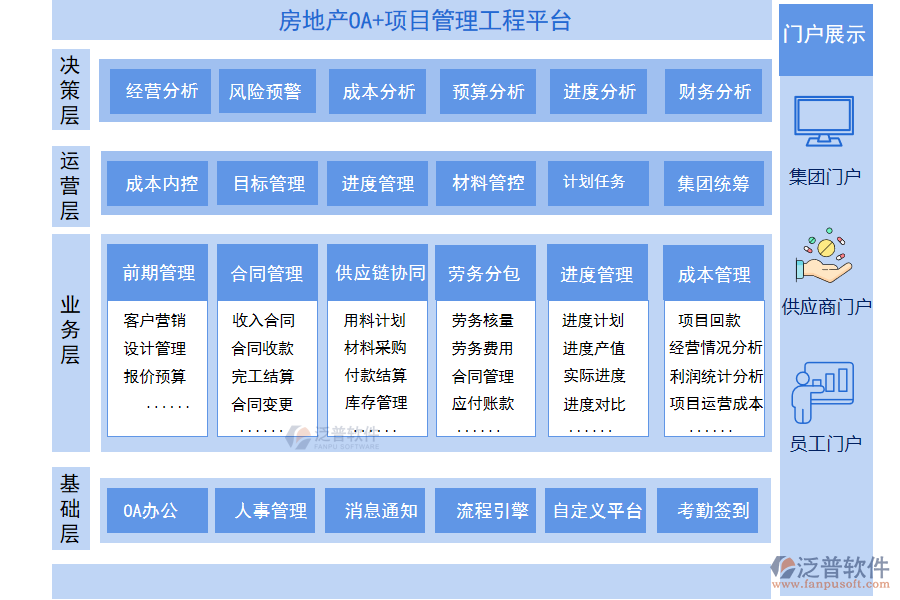 泛普軟件-OA+項目管理.png