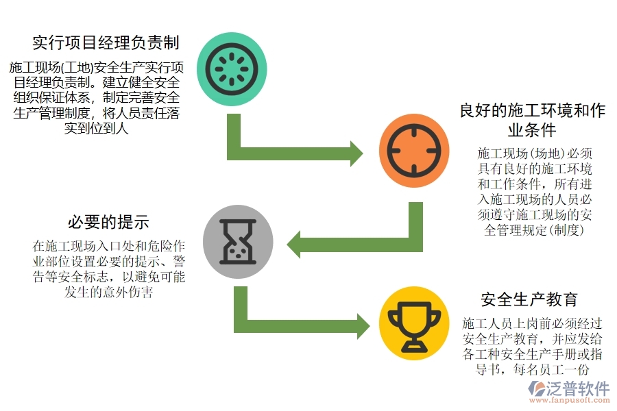 施工進場前準備階段.jpg