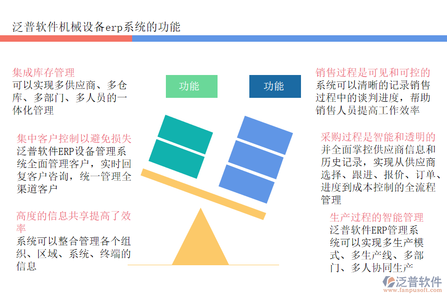 泛普軟件機械設備erp系統的功能.png