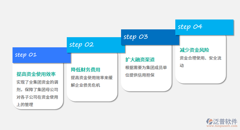 財務(wù)公司的職能.png