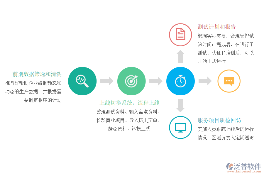 泛普軟件-上線(xiàn)流程.png