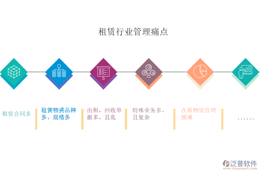 租賃行業(yè)管理痛點(diǎn).png