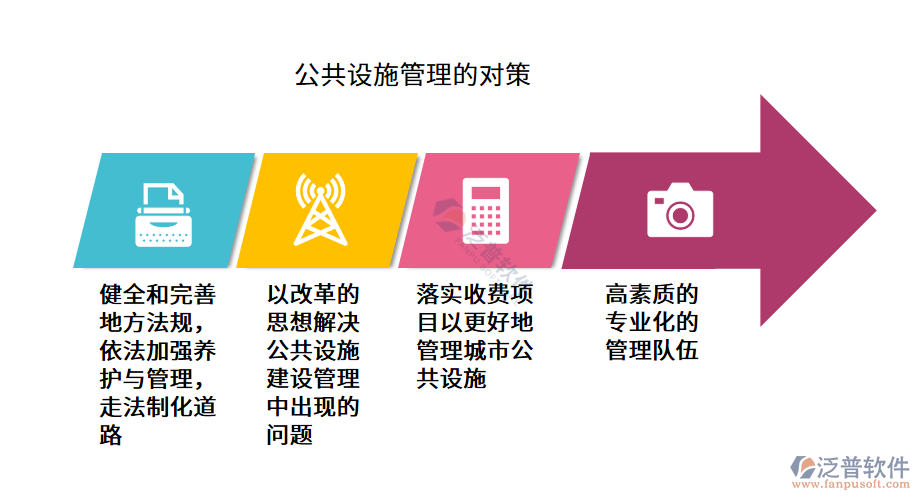 管理對(duì)策