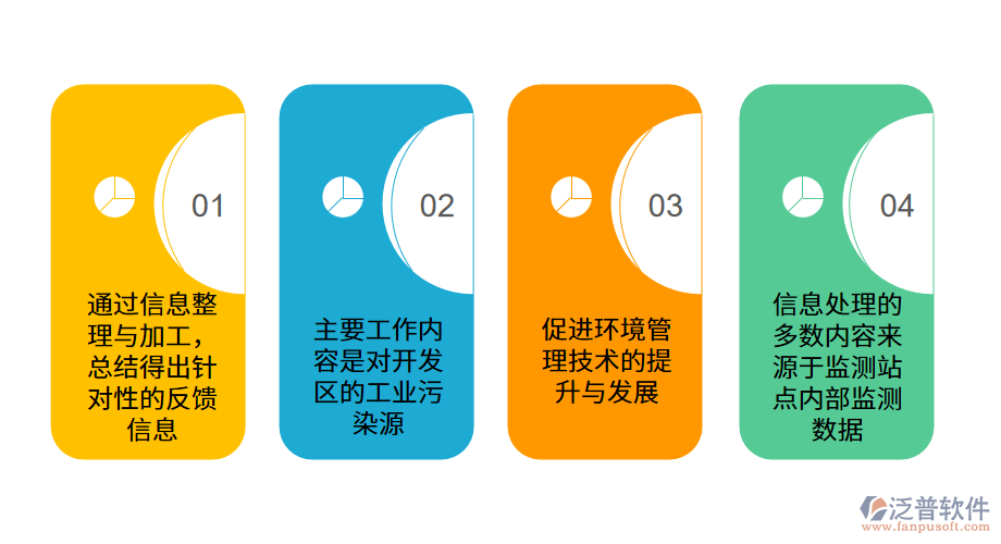 環(huán)境監(jiān)測企業(yè)管理特點(diǎn).png