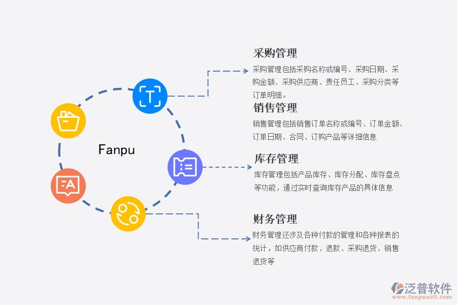 進存銷erp系統(tǒng)是什么.jpg