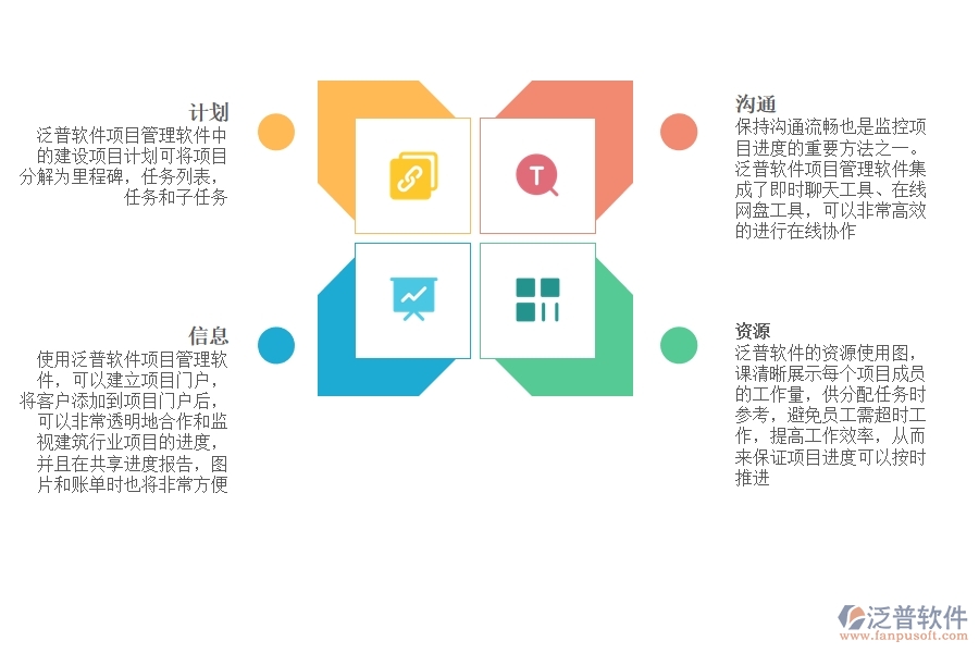 如何 使用項目管理軟件進(jìn)行工程進(jìn)度監(jiān)控.jpg