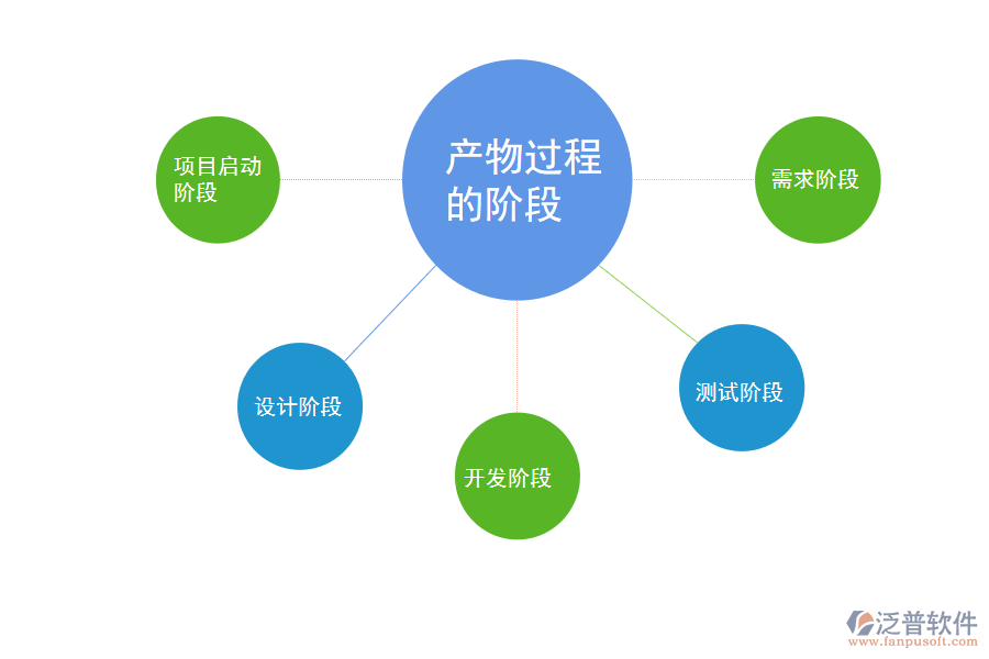 IT產(chǎn)物過(guò)程.png