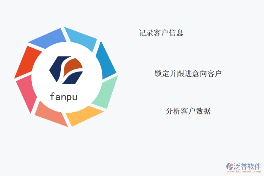 CRM系統(tǒng)如何幫組銷售人員業(yè)績達(dá)標(biāo).jpg
