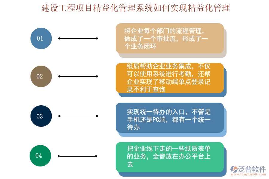 建設(shè)工程項目精益化管理系統(tǒng)如何實現(xiàn)精益化管理.png