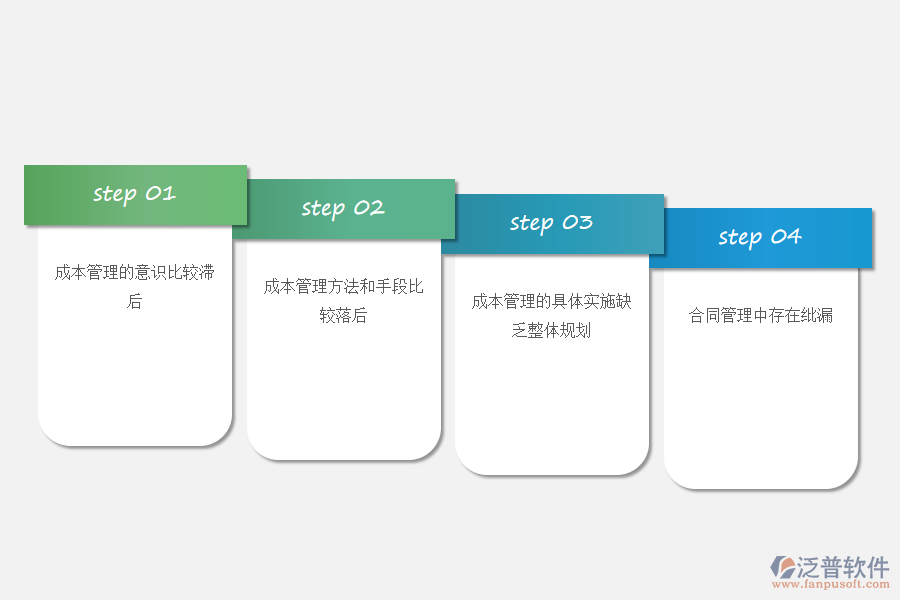工程施工項(xiàng)目成本管理存在的問(wèn)題.png