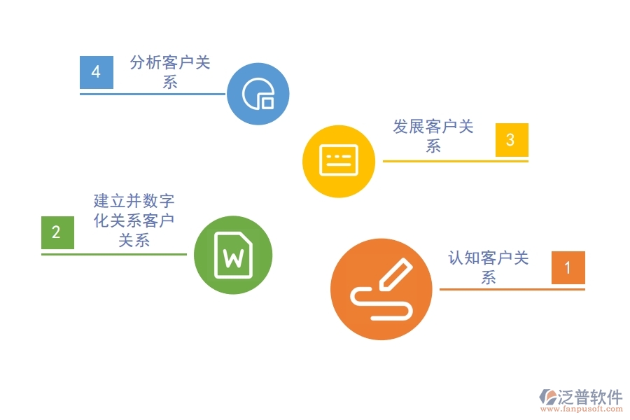 好用的<a href=http://www.newsbd7.com/crm/ target=_blank class=infotextkey>CRM系統(tǒng)</a>能助力企業(yè)轉(zhuǎn)變.jpg