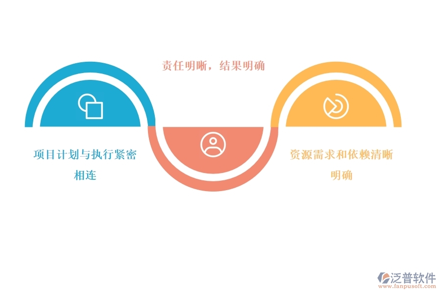 使用項(xiàng)目管理軟件對項(xiàng)目拆分的好處有哪些.jpg