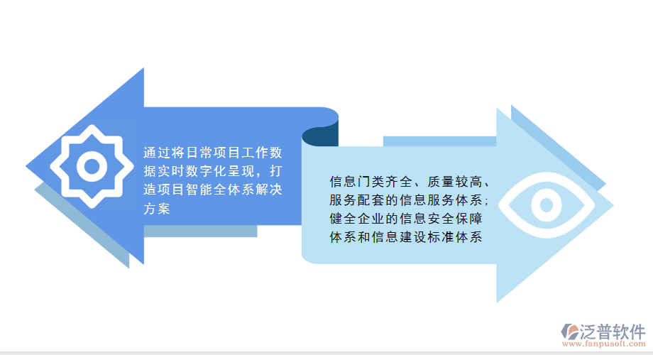 工程監(jiān)理<a href=http://www.newsbd7.com/xm/ target=_blank class=infotextkey>項目管理系統(tǒng)</a>的核心價值.png