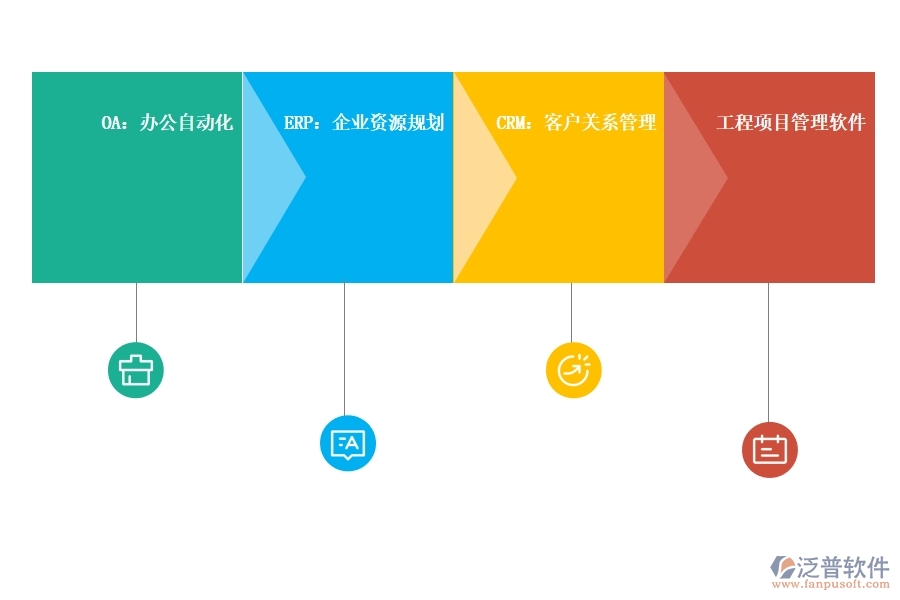數(shù)字化時代的<a href=http://www.newsbd7.com/crm/ target=_blank class=infotextkey>CRM</a>系統(tǒng).jpg