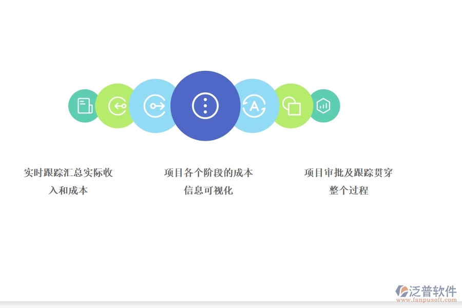 項(xiàng)目成本 管理軟件是如何對(duì)工程項(xiàng)目進(jìn)行的成本管理的.jpg