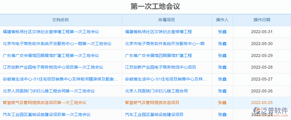 第一次工地會(huì)議.png
