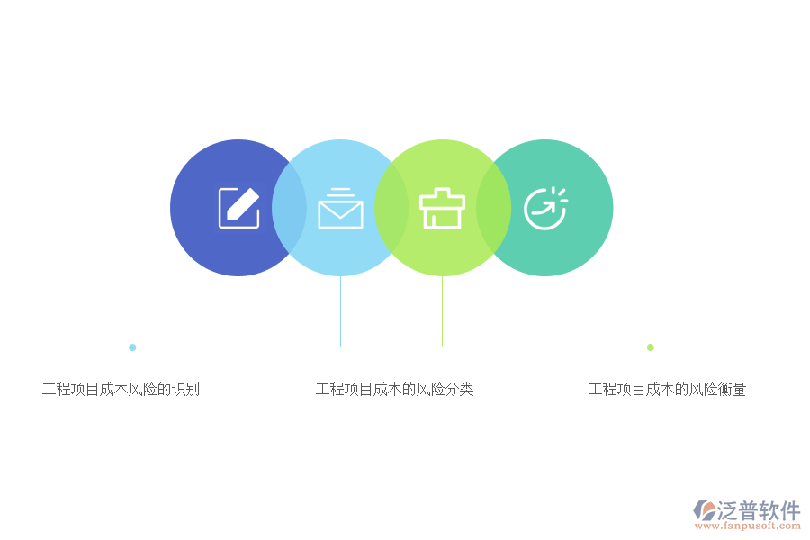 工程項目成本風(fēng)險分析.png