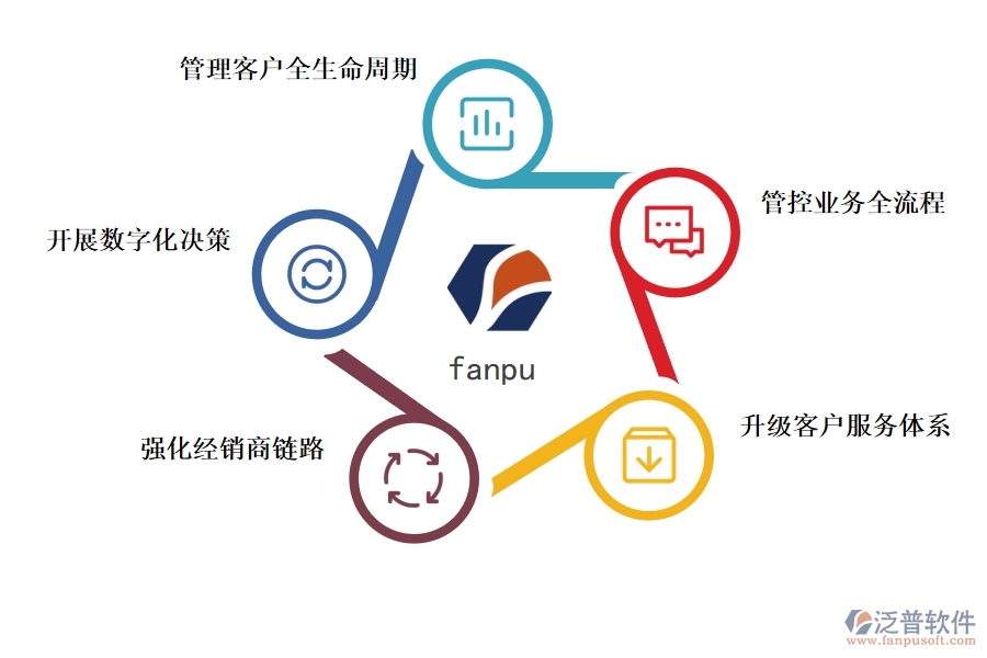 <a href=http://www.newsbd7.com/crm/ target=_blank class=infotextkey>CRM系統(tǒng)</a>有哪些功能促進(jìn)制造業(yè)數(shù)字化.jpg