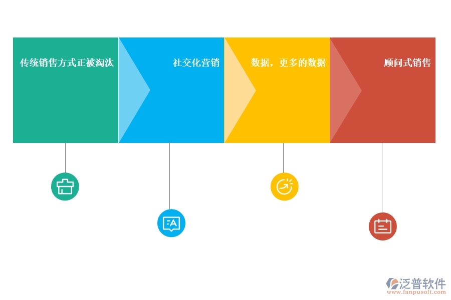 好用的<a href=http://www.newsbd7.com/crm/ target=_blank class=infotextkey>CRM</a>系統(tǒng)銷售管理有哪些.jpg
