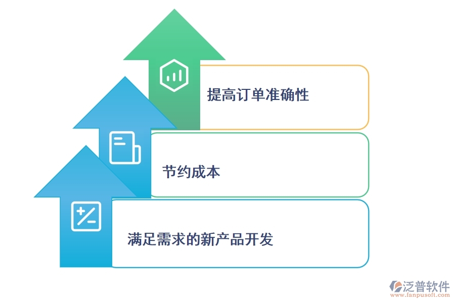 制造業(yè)使用<a href=http://www.newsbd7.com/crm/ target=_blank class=infotextkey>CRM系統(tǒng)</a>有哪些好處.jpg