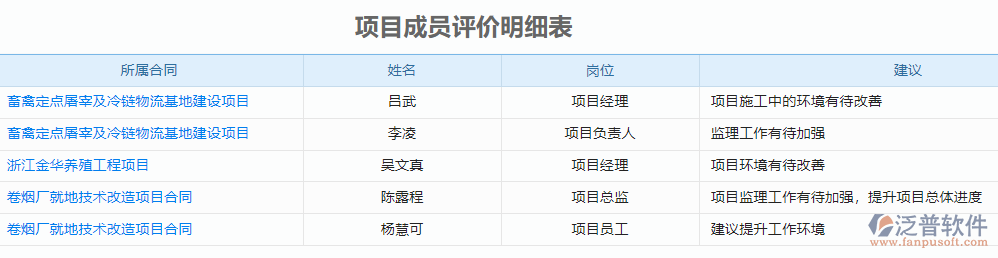 項目成員評價明細表.png