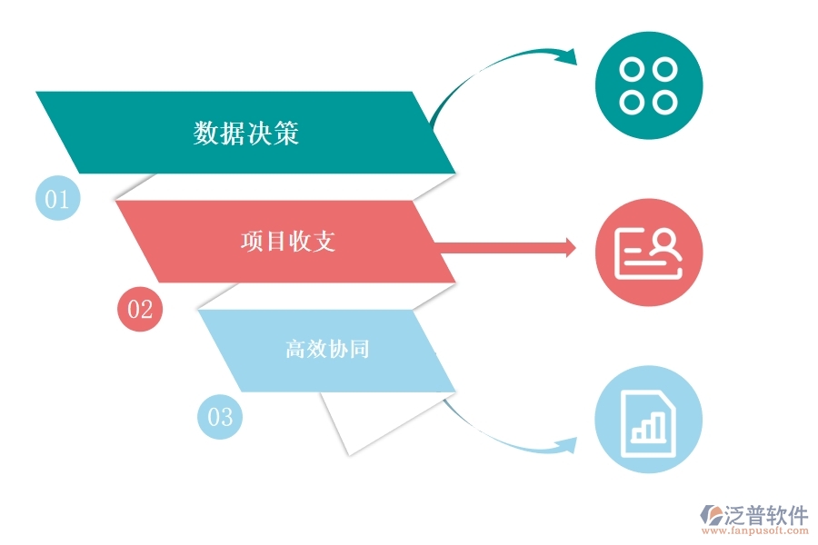 機電 工程項目管理有哪些項目管理軟件可以選擇.jpg
