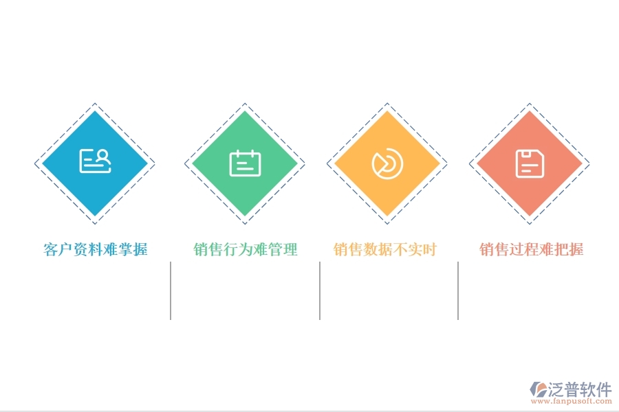<a href=http://www.newsbd7.com/crm/ target=_blank class=infotextkey>CRM</a>系統(tǒng)銷售階段的管理.jpg