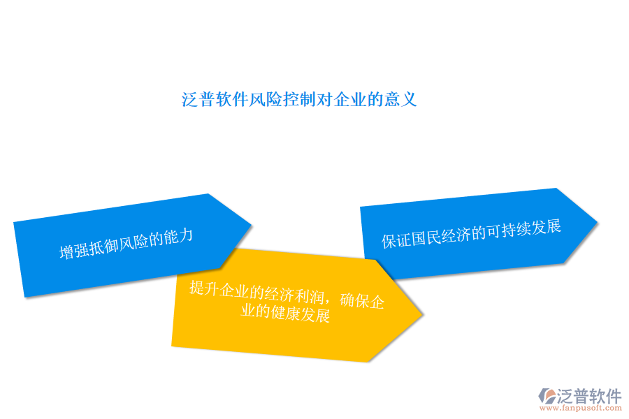 風(fēng)險(xiǎn)控制對企業(yè)的意義.png