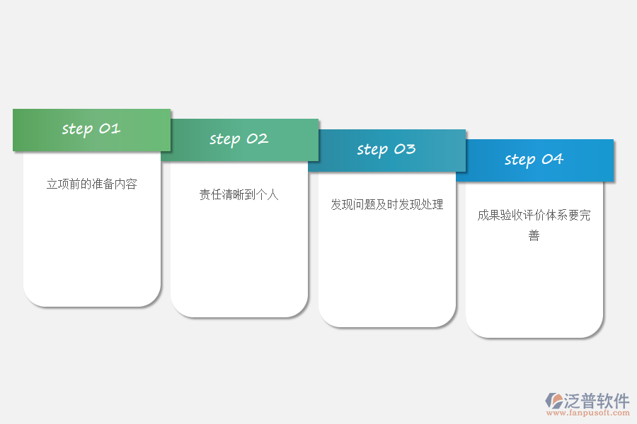 科研項(xiàng)目典型性問(wèn)題的優(yōu)化方法.png