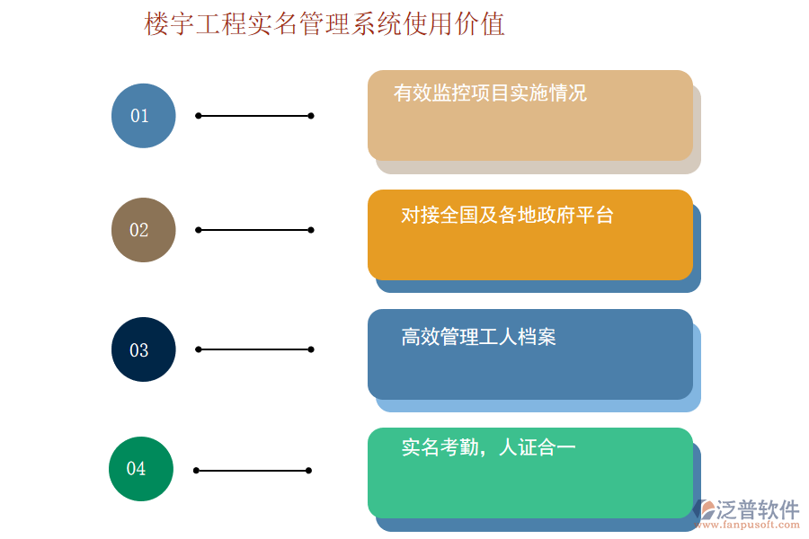 樓宇工程實名管理系統(tǒng)使用價值.png
