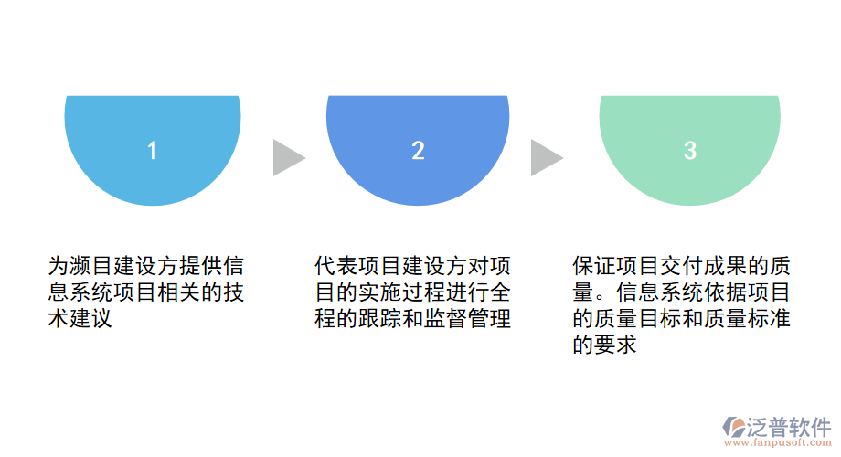 工業(yè)建筑工程監(jiān)理<a href=http://www.newsbd7.com/xm/ target=_blank class=infotextkey>項目管理系統(tǒng)</a>.png