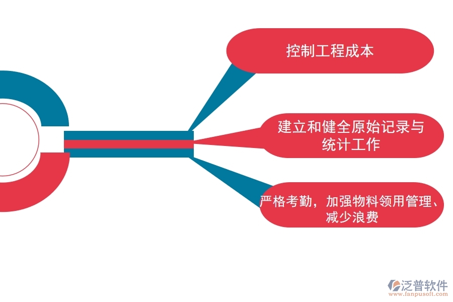 項目管理軟件提供園林工程項目成本管理服務.jpg