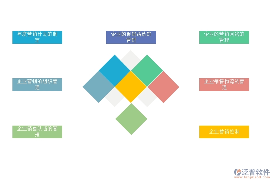 如何用<a href=http://www.newsbd7.com/crm/ target=_blank class=infotextkey>CRM</a>系統(tǒng)進行好的營銷管理.jpg