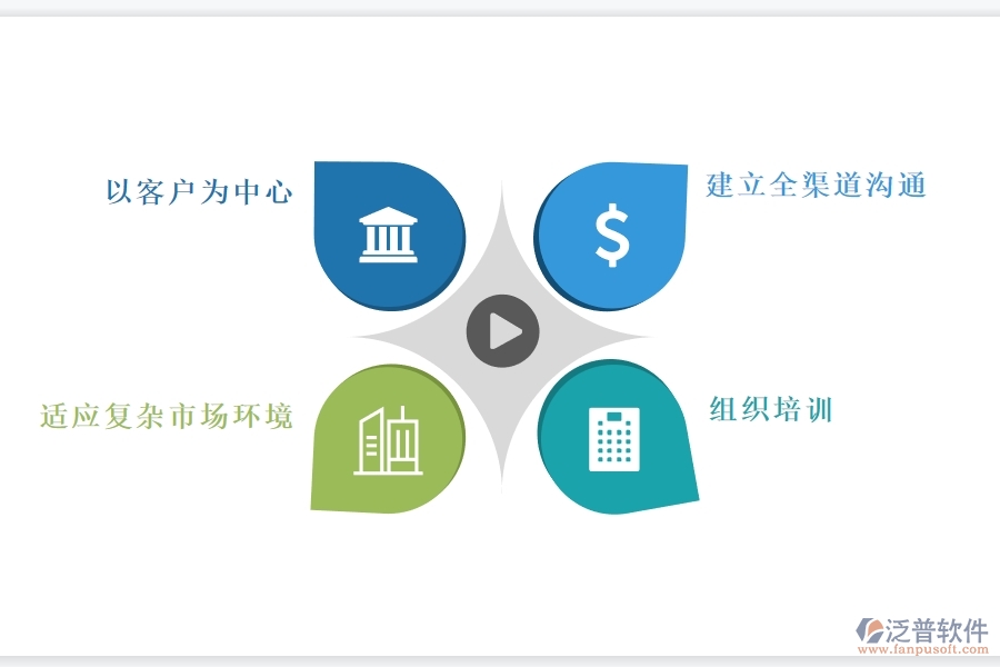 如何使用<a href=http://www.newsbd7.com/crm/ target=_blank class=infotextkey>CRM</a>商機(jī)管理功能高效管理商機(jī).jpg