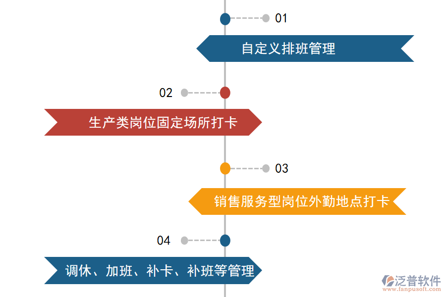 對考勤的需求.png