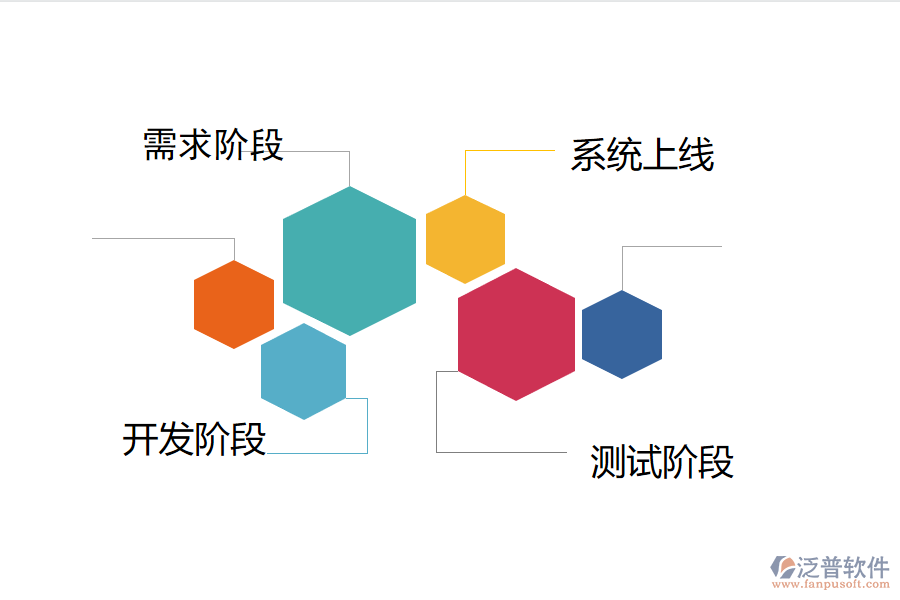 IT說(shuō)明要求.png